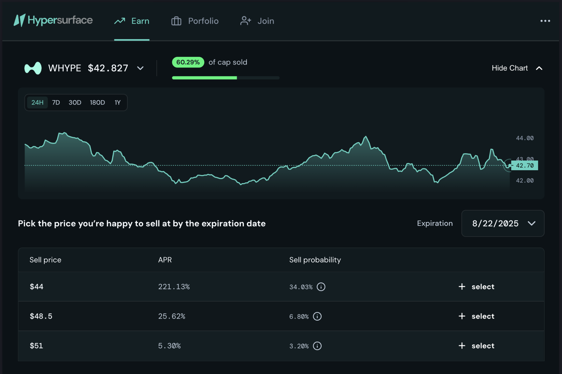 Hypersurface Platform Interface - Trading dashboard showing WHYPE token with price charts, strike prices, APR, and sell probability options